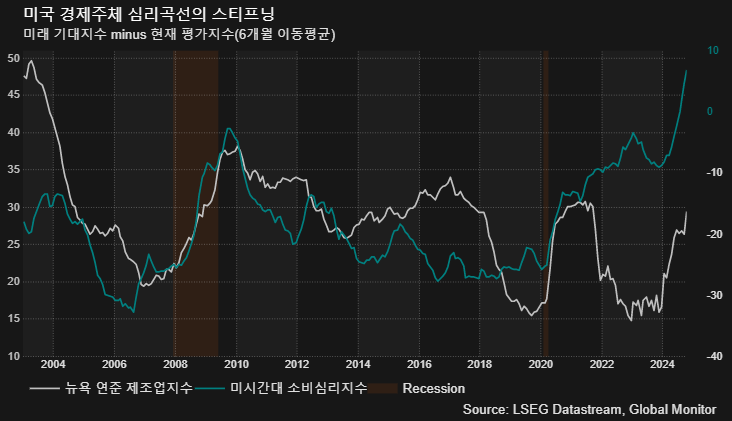 (LSEG, 글로벌모니터)