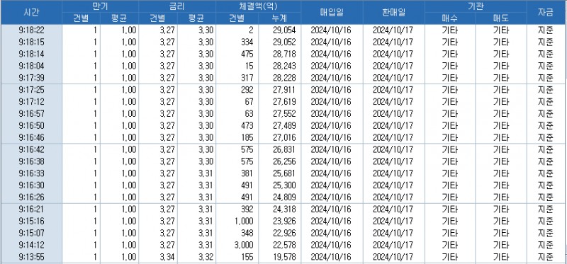 출처: 코스콤 CHECK