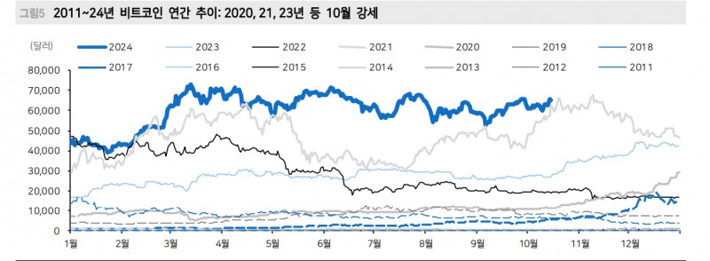 현재 미국 주식거래 60~80%가 알고리즘 매매...올해 성적표 아비트리지 하위, 롱숏 상위 - 메리츠證