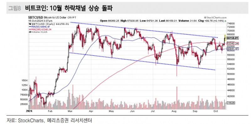 현재 미국 주식거래 60~80%가 알고리즘 매매...올해 성적표 아비트리지 하위, 롱숏 상위 - 메리츠證