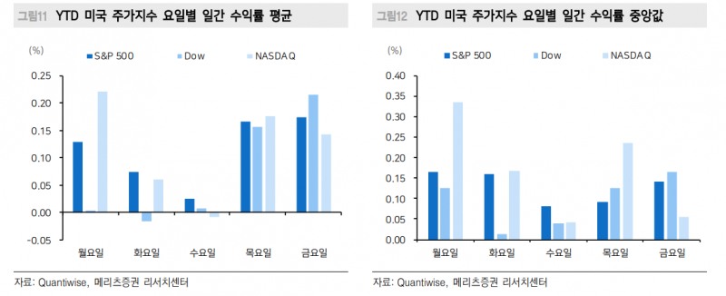 현재 미국 주식거래 60~80%가 알고리즘 매매...올해 성적표 아비트리지 하위, 롱숏 상위 - 메리츠證