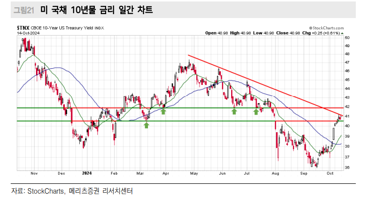 현재 미국 주식거래 60~80%가 알고리즘 매매...올해 성적표 아비트리지 하위, 롱숏 상위 - 메리츠證