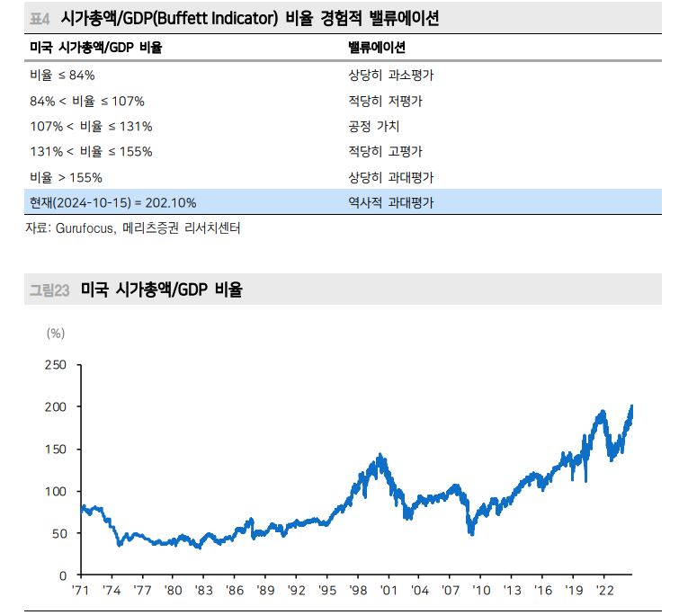 현재 미국 주식거래 60~80%가 알고리즘 매매...올해 성적표 아비트리지 하위, 롱숏 상위 - 메리츠證