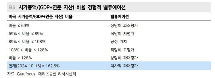 현재 미국 주식거래 60~80%가 알고리즘 매매...올해 성적표 아비트리지 하위, 롱숏 상위 - 메리츠證