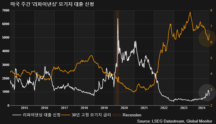 (LSEG, 글로벌모니터)