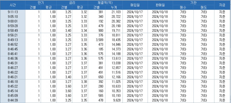 출처: 코스콤 CHECK
