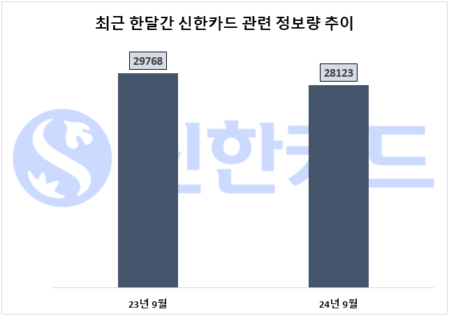 ⓒ 데이터앤리서치