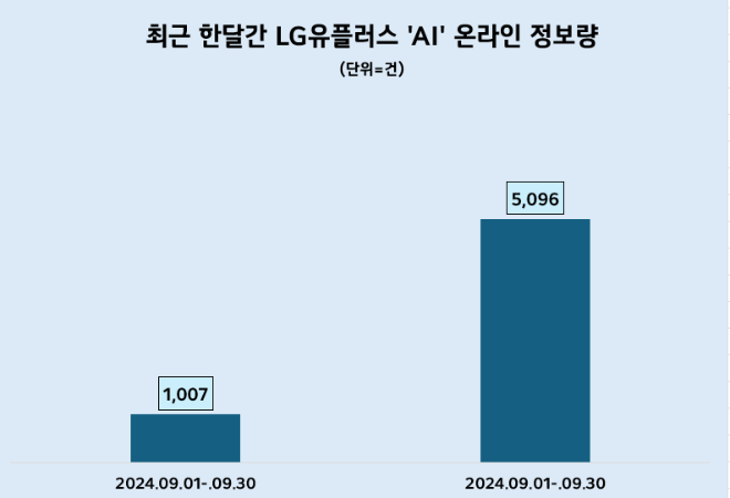 제공=데이터앤리서치