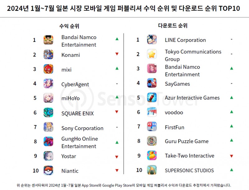 (출처=센서타워).