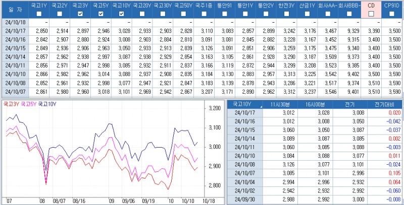 자료: 최근 최종호가수익률 추이, 출처: 코스콤 CHECK