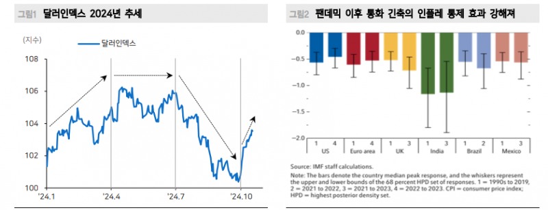 달러 강세 내러티브...달러인덱스 상단은 106~107 - 메리츠證