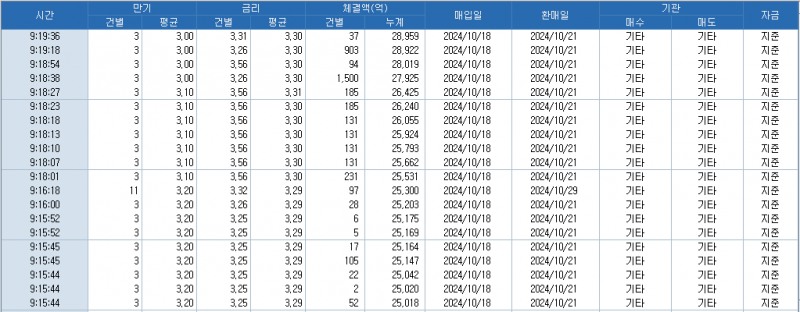 출처: 코스콤 CHECK