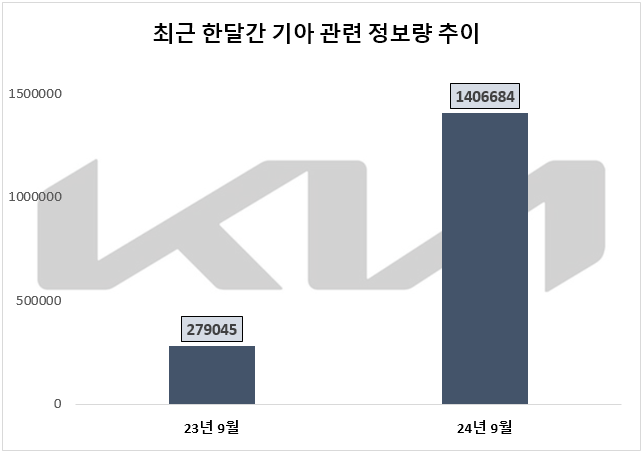 ⓒ 데이터앤리서치