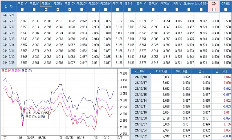 자료: 최근 최종호가수익률 추이, 출처: 코스콤 CHECK