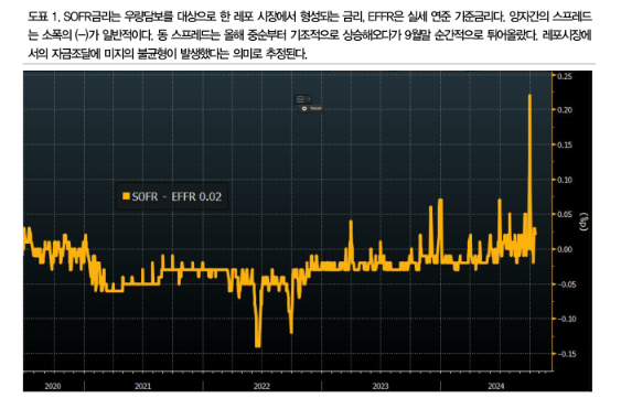 유동성의 작은 트리거, 금융 권역별 리스크 전이로 이어질 수 있어 - DB금투
