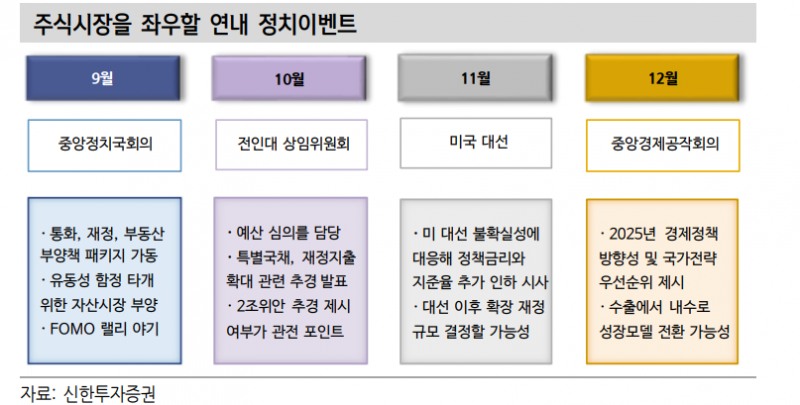 중국 5% 성장 목표달성 멀어졌으나 중요 변수는 경제지표가 아닌 정책 - 신한證