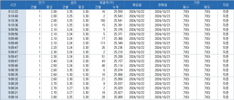 출처: 코스콤 CHECK
