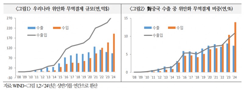 위안화, 중국 경제 불안 불구 활용 범위와 규모 증가할 것 - 국금센터