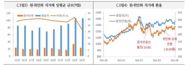 위안화, 중국 경제 불안 불구 활용 범위와 규모 증가할 것 - 국금센터