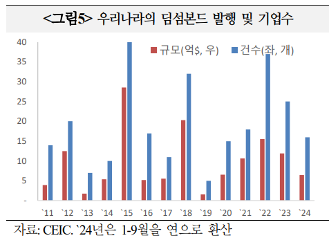 위안화, 중국 경제 불안 불구 활용 범위와 규모 증가할 것 - 국금센터
