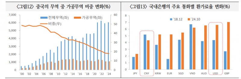 위안화, 중국 경제 불안 불구 활용 범위와 규모 증가할 것 - 국금센터