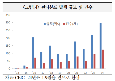 위안화, 중국 경제 불안 불구 활용 범위와 규모 증가할 것 - 국금센터
