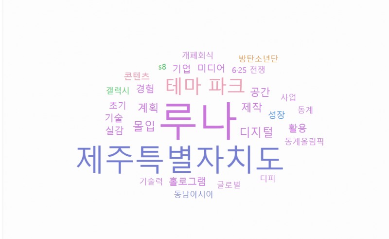 9월 한달간 '제주도 명소' 정보량 순위 ⓒ 데이터앤리서치