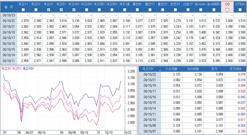 자료: 최근 최종호가수익률 추이, 출처: 코스콤 CHECK