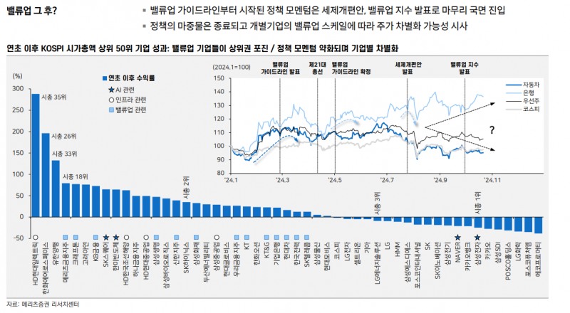 밸류업에 대한 한국 주식시장의 근본적 의구심은 여전히 낮은 기대수익률에 기인 - 메리츠證