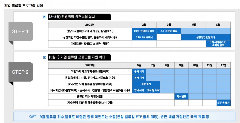 밸류업에 대한 한국 주식시장의 근본적 의구심은 여전히 낮은 기대수익률에 기인 - 메리츠證