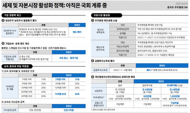 밸류업에 대한 한국 주식시장의 근본적 의구심은 여전히 낮은 기대수익률에 기인 - 메리츠證