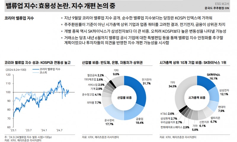 밸류업에 대한 한국 주식시장의 근본적 의구심은 여전히 낮은 기대수익률에 기인 - 메리츠證