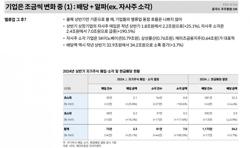 밸류업에 대한 한국 주식시장의 근본적 의구심은 여전히 낮은 기대수익률에 기인 - 메리츠證