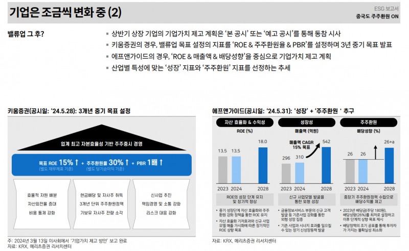 밸류업에 대한 한국 주식시장의 근본적 의구심은 여전히 낮은 기대수익률에 기인 - 메리츠證
