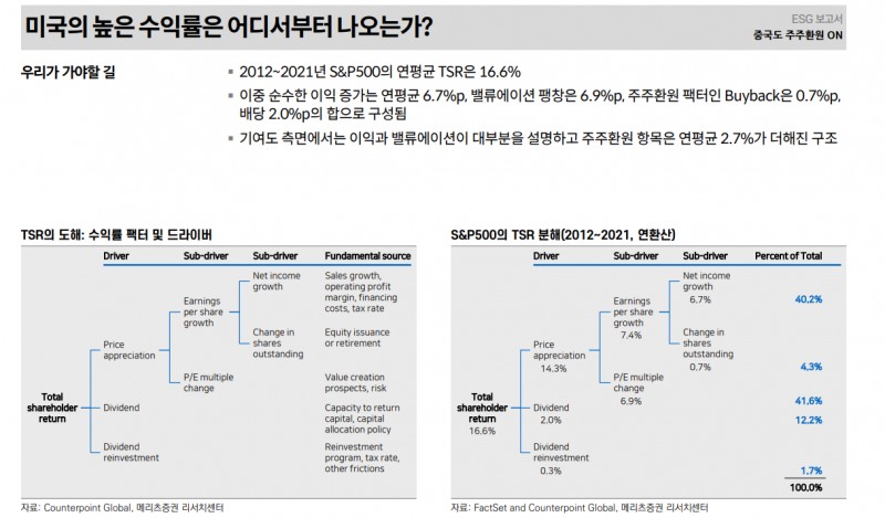 밸류업에 대한 한국 주식시장의 근본적 의구심은 여전히 낮은 기대수익률에 기인 - 메리츠證
