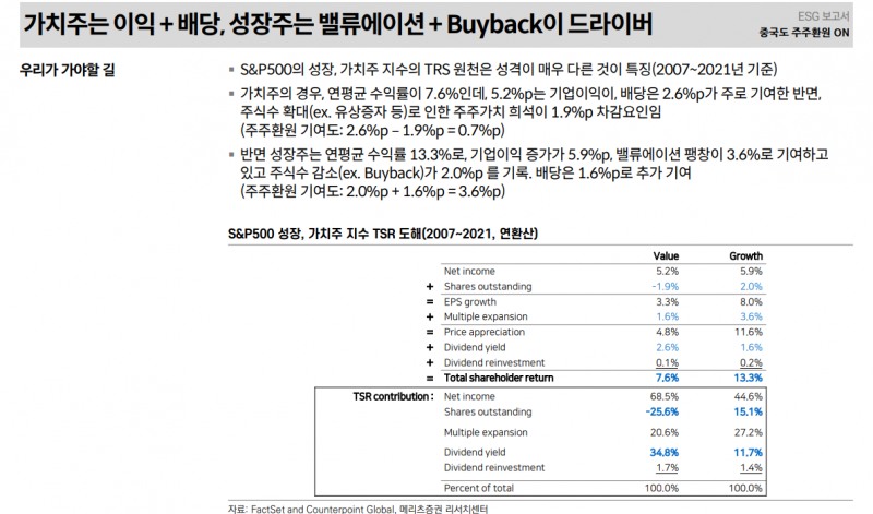 밸류업에 대한 한국 주식시장의 근본적 의구심은 여전히 낮은 기대수익률에 기인 - 메리츠證