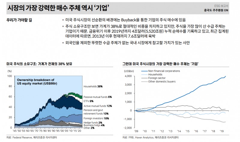 밸류업에 대한 한국 주식시장의 근본적 의구심은 여전히 낮은 기대수익률에 기인 - 메리츠證