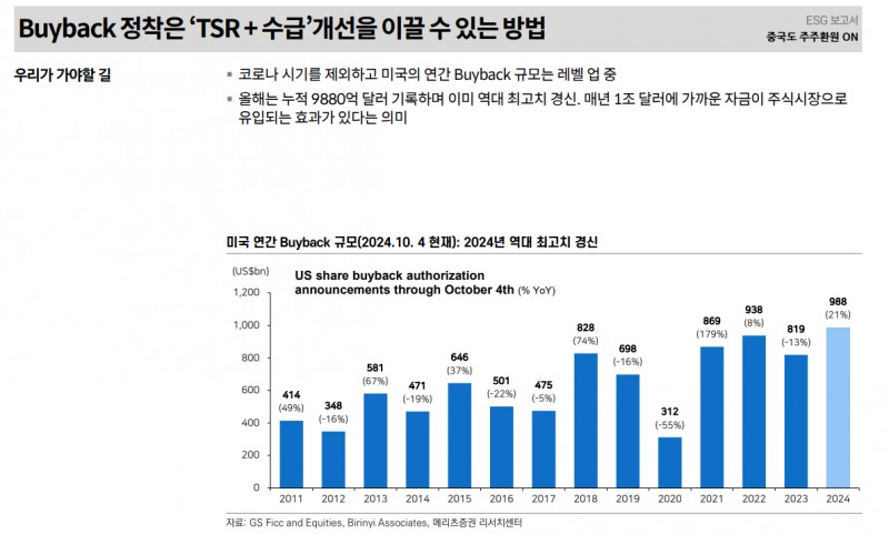 밸류업에 대한 한국 주식시장의 근본적 의구심은 여전히 낮은 기대수익률에 기인 - 메리츠證
