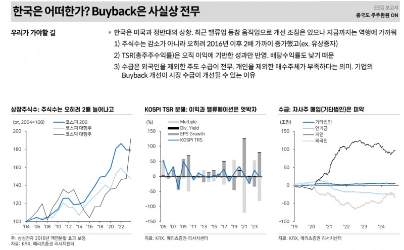 밸류업에 대한 한국 주식시장의 근본적 의구심은 여전히 낮은 기대수익률에 기인 - 메리츠證