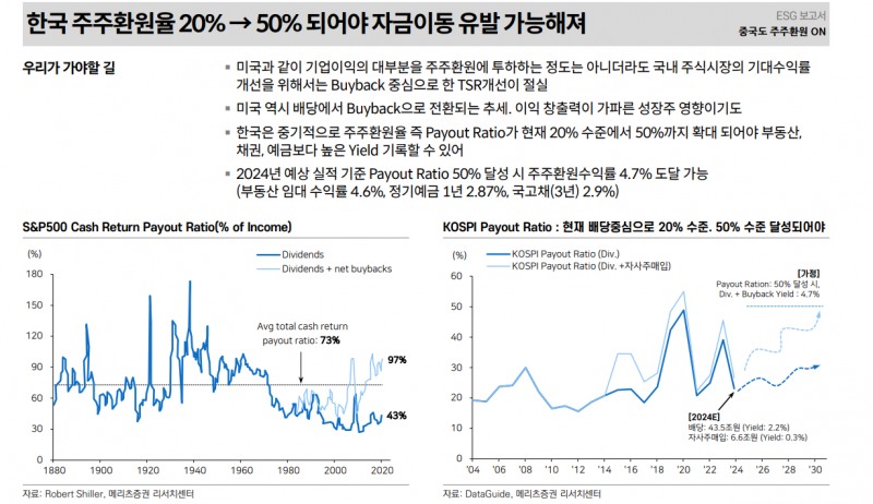 밸류업에 대한 한국 주식시장의 근본적 의구심은 여전히 낮은 기대수익률에 기인 - 메리츠證