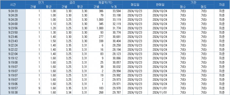 출처: 코스콤 CHECK