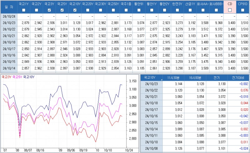 자료: 최근 최종호가수익률 추이, 출처: 코스콤 CHECK