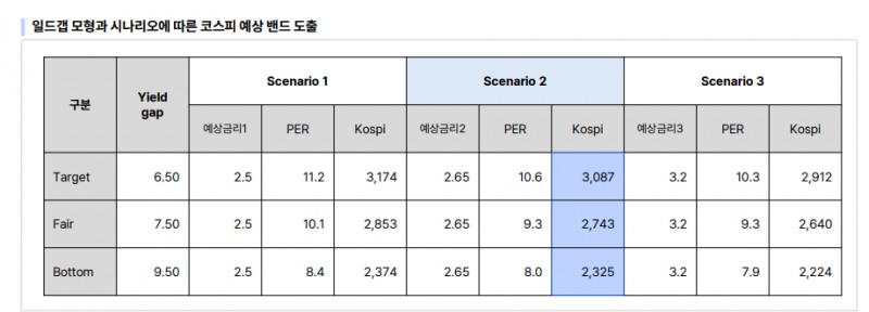 자료: 교보증권