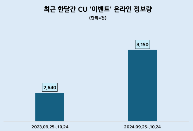 ⓒ데이터앤리서치