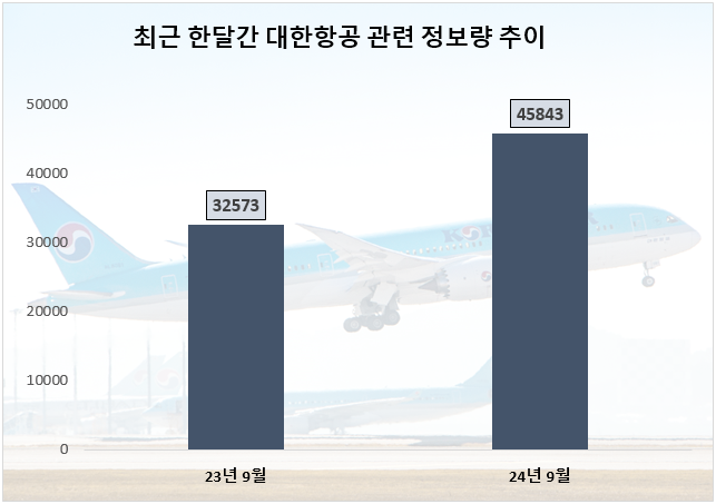 ⓒ 데이터앤리서치
