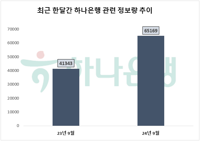 ⓒ 데이터앤리서치