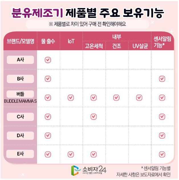 출처 : 한국소비자원
