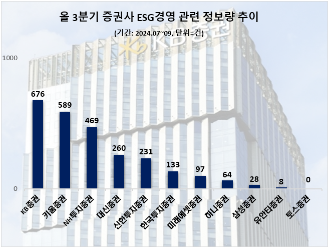 ⓒ 데이터앤리서치