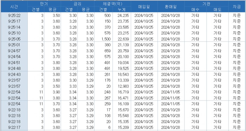 출처: 코스콤 CHECK