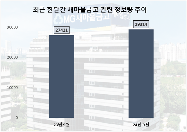 ⓒ 데이터앤리서치